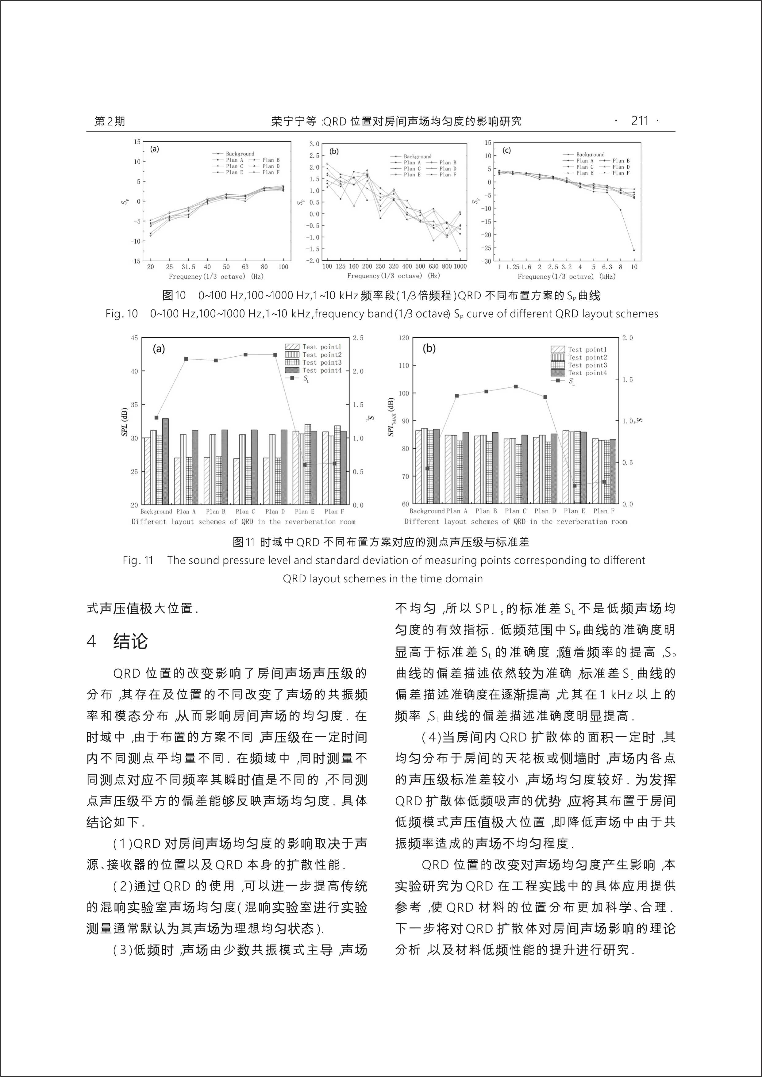 QRD位置對(duì)房間聲場(chǎng)均勻度的影響研究 (7).jpg